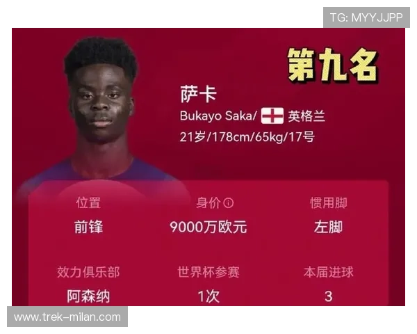 全球十大足球球星身价排行榜 揭示未来足坛最具商业价值的巨星 全球十大足球球星身价排行榜 揭示未来足坛最具商业价值的巨星
