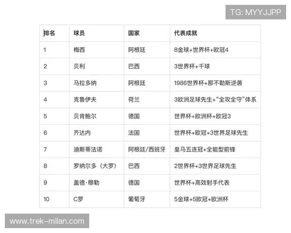 足球明星在球队中的核心作用与影响力探讨
